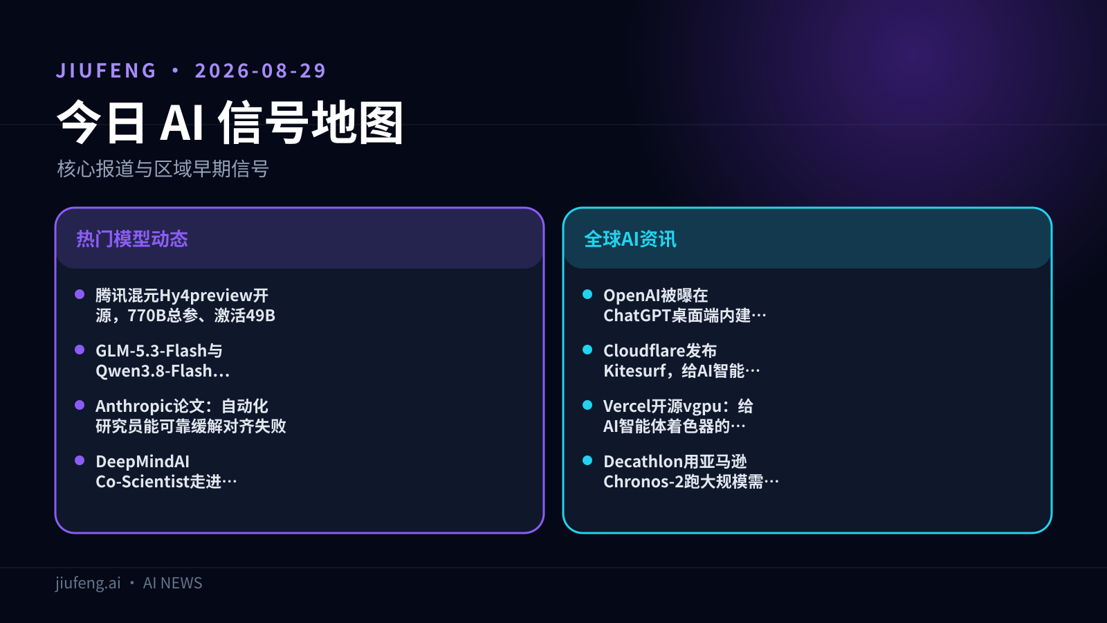 2026-08-29 AI 热点信号地图