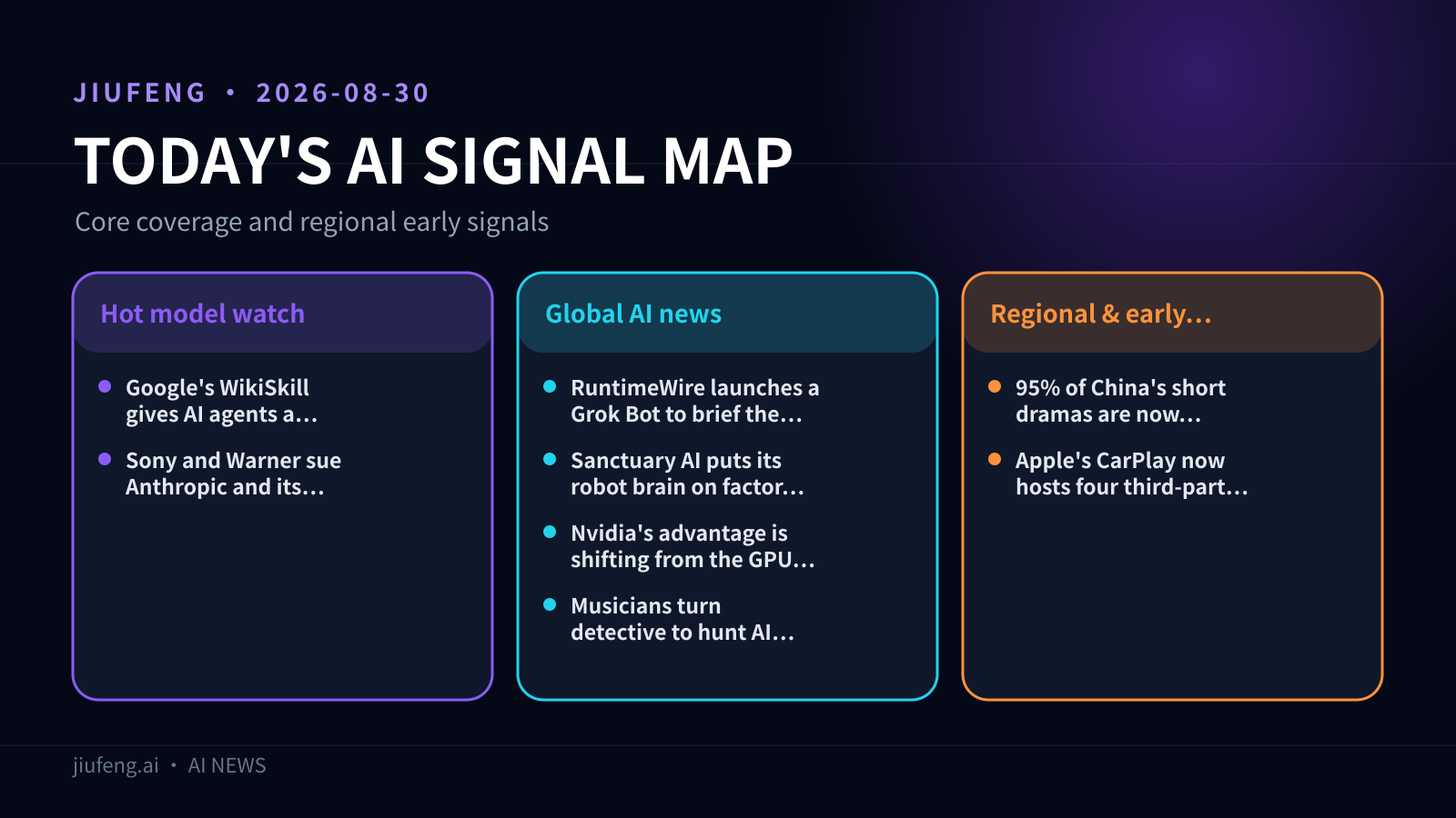 AI signal map for 2026-08-30