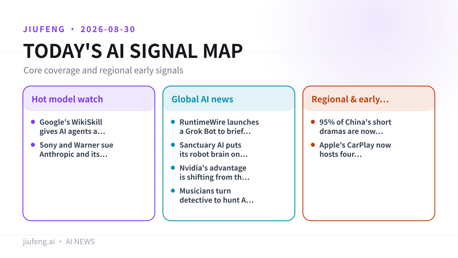 AI signal map for 2026-08-30