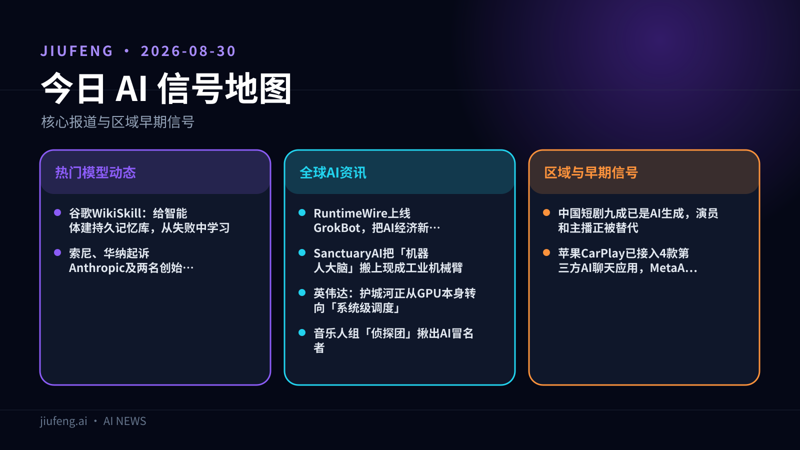 2026-08-30 AI 热点信号地图