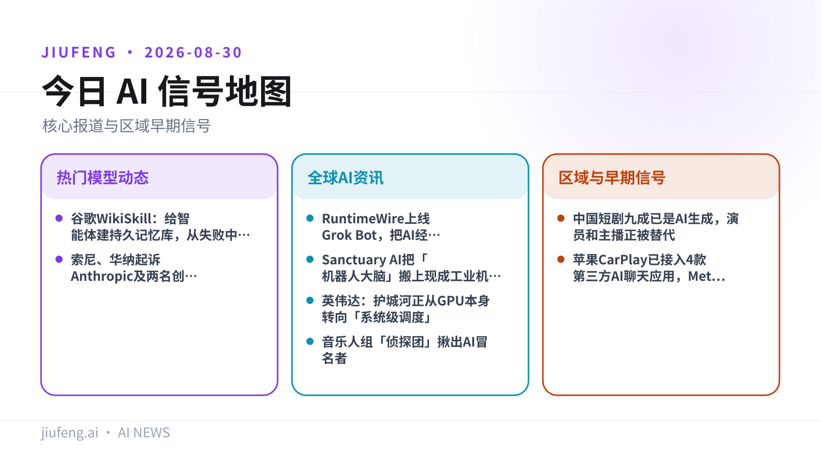 2026-08-30 AI 热点信号地图