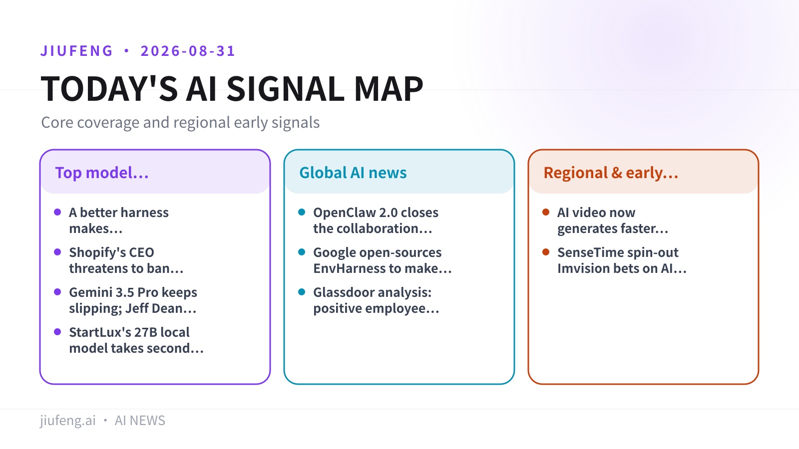 AI signal map for 2026-08-31