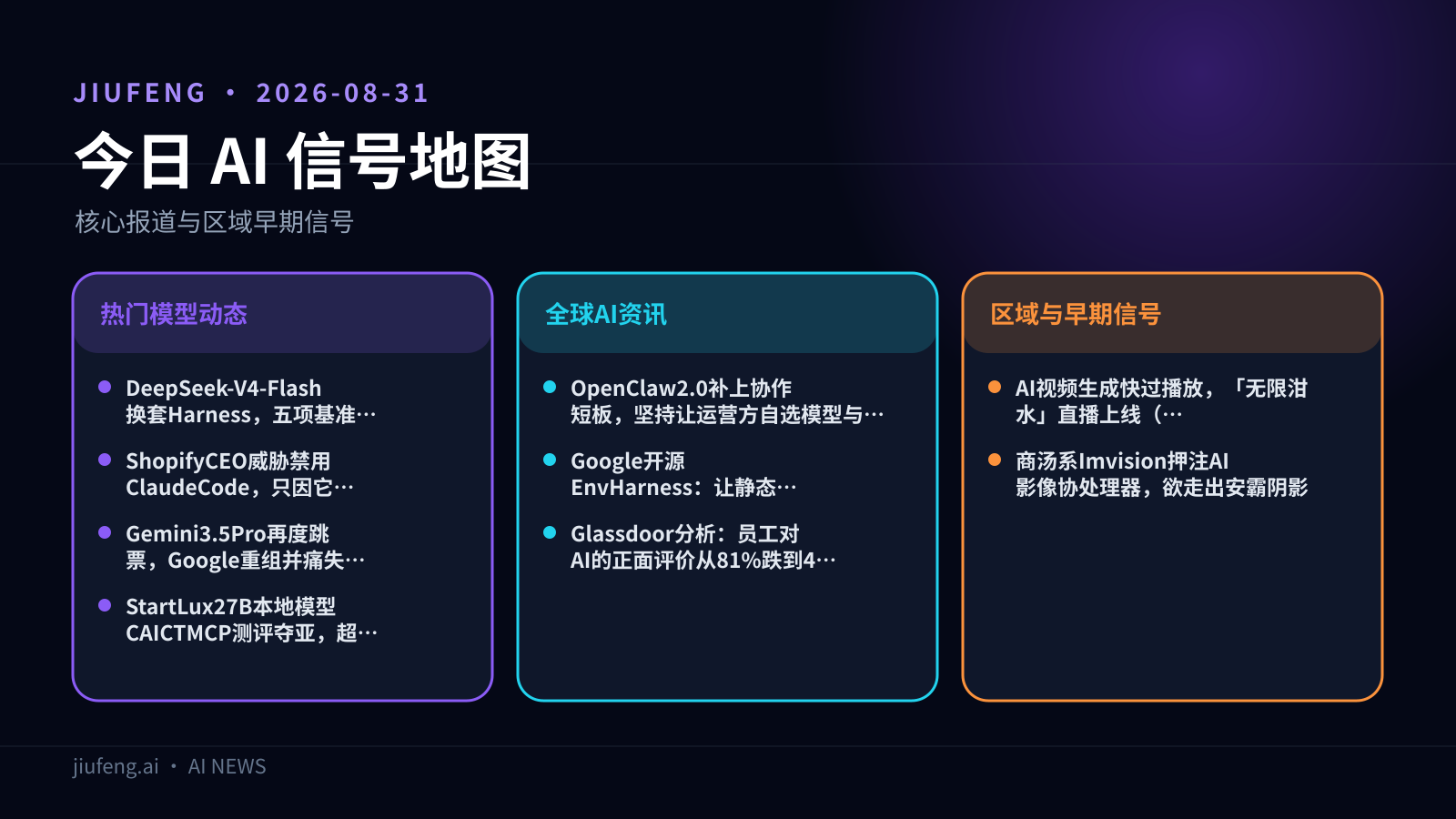 2026-08-31 AI 热点信号地图