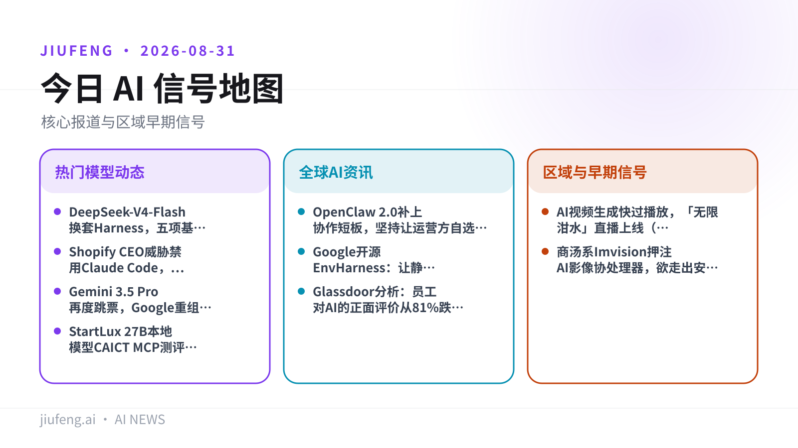 2026-08-31 AI 热点信号地图