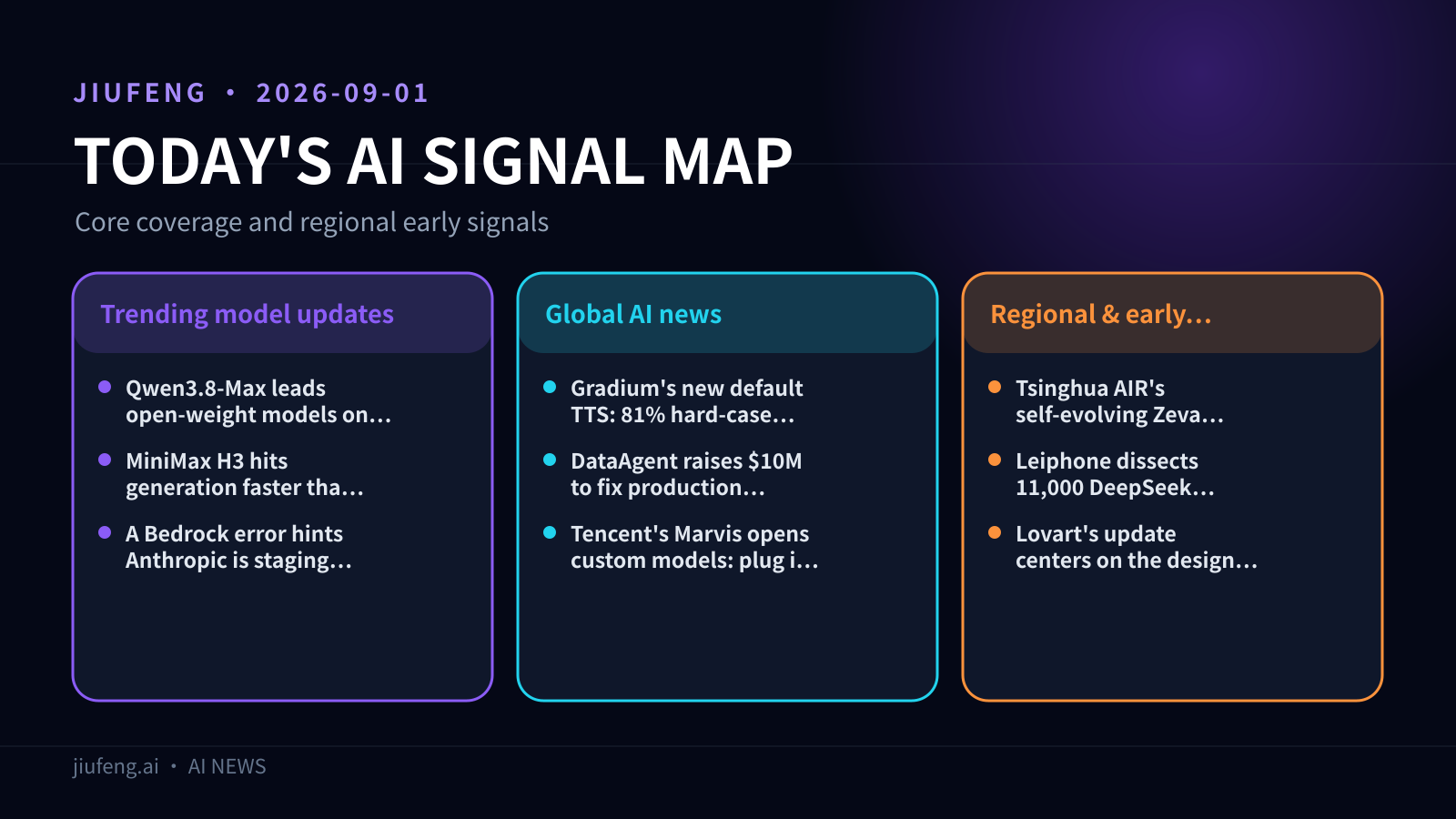 AI signal map for 2026-09-01