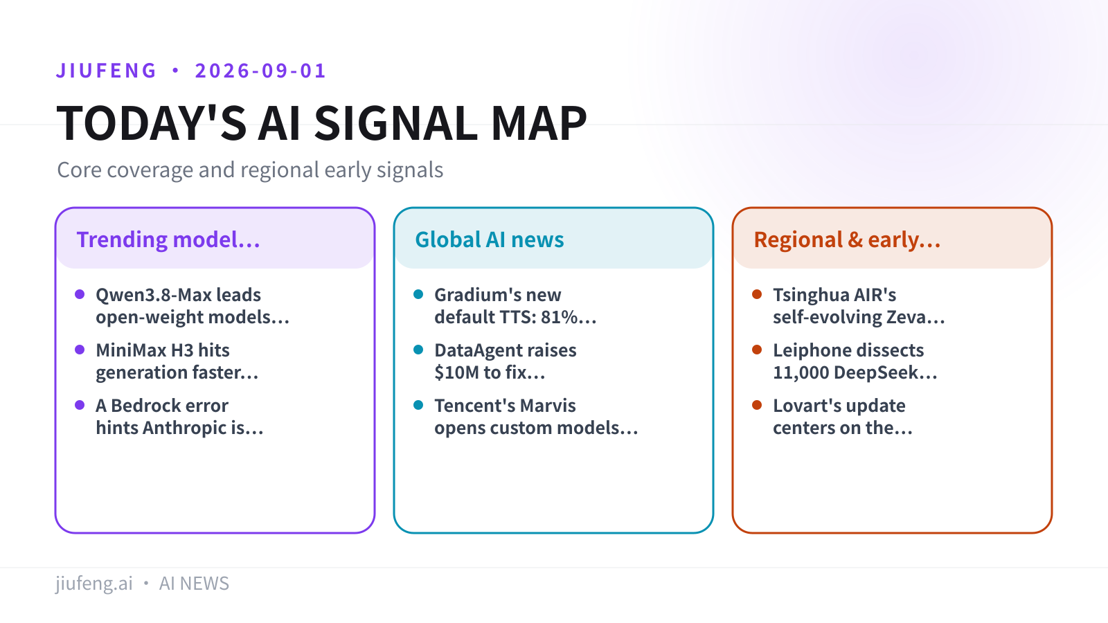 AI signal map for 2026-09-01