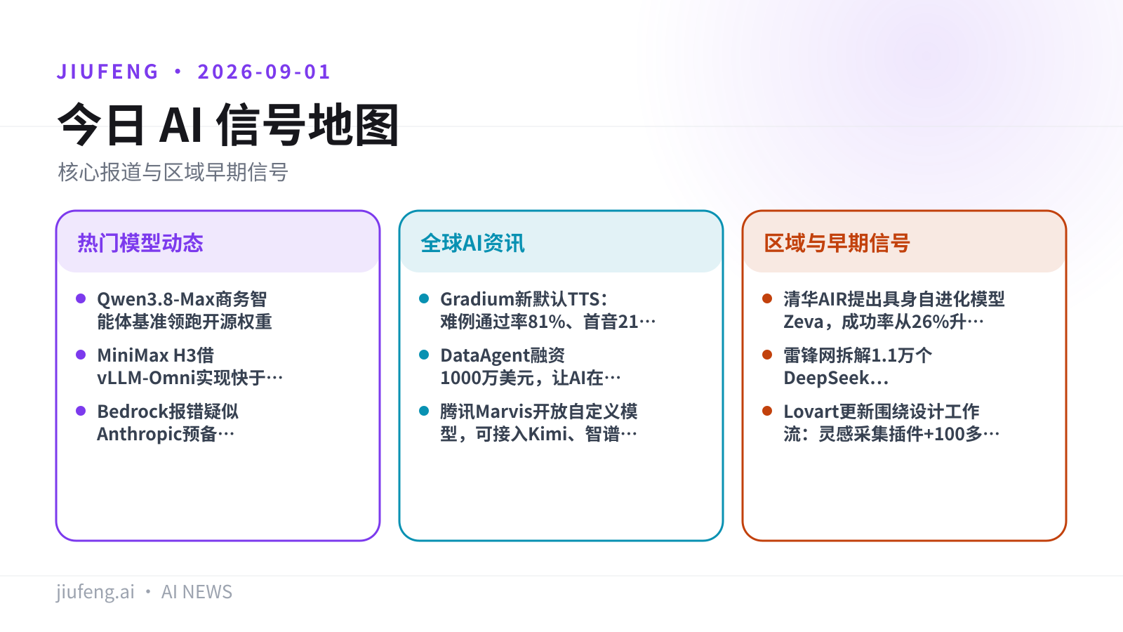 2026-09-01 AI 热点信号地图