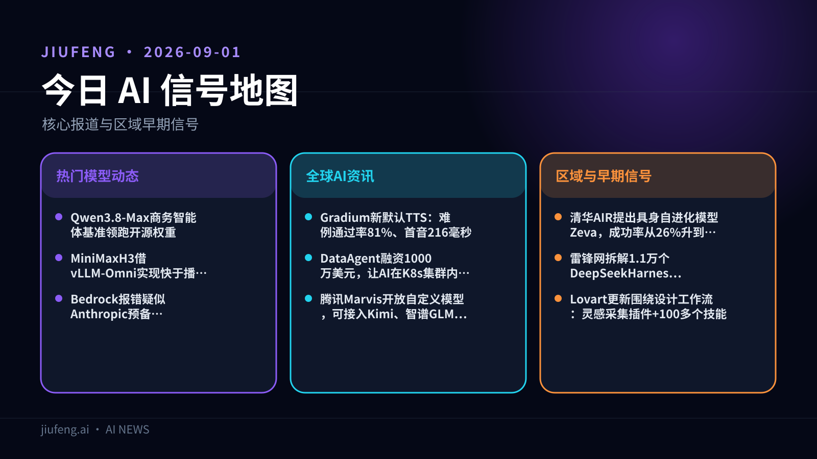 2026-09-01 AI 热点信号地图