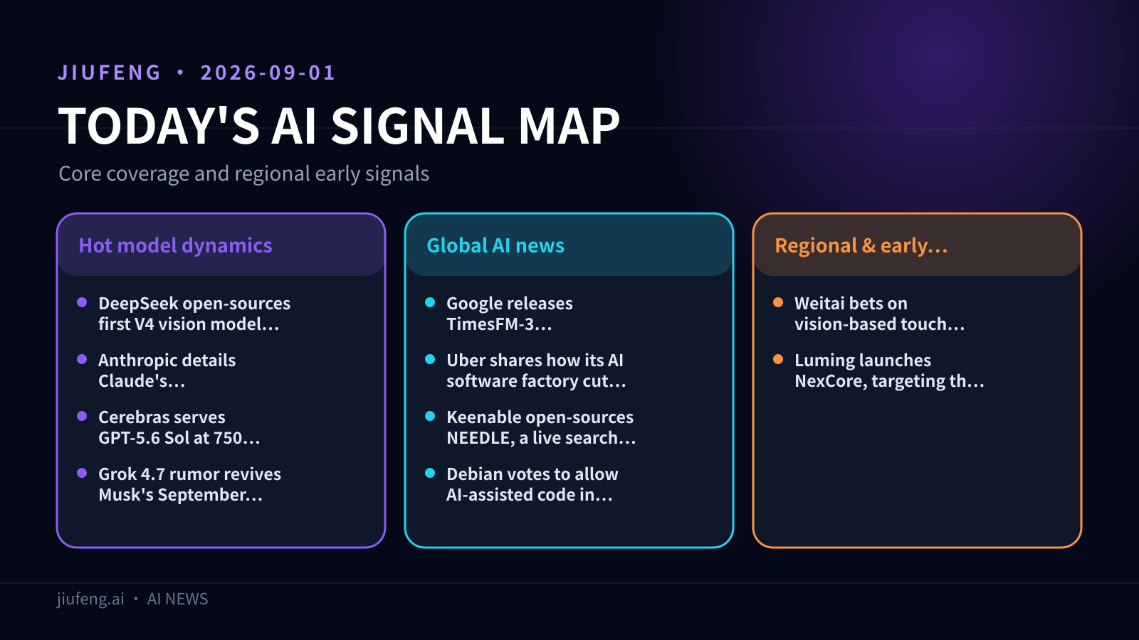 AI signal map for 2026-09-01