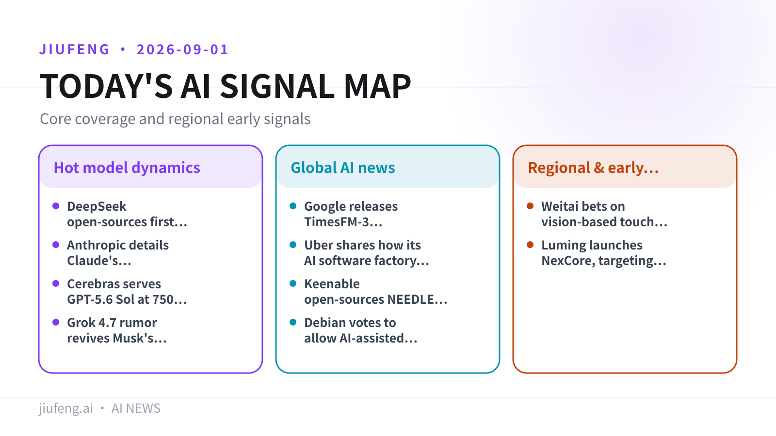 AI signal map for 2026-09-01