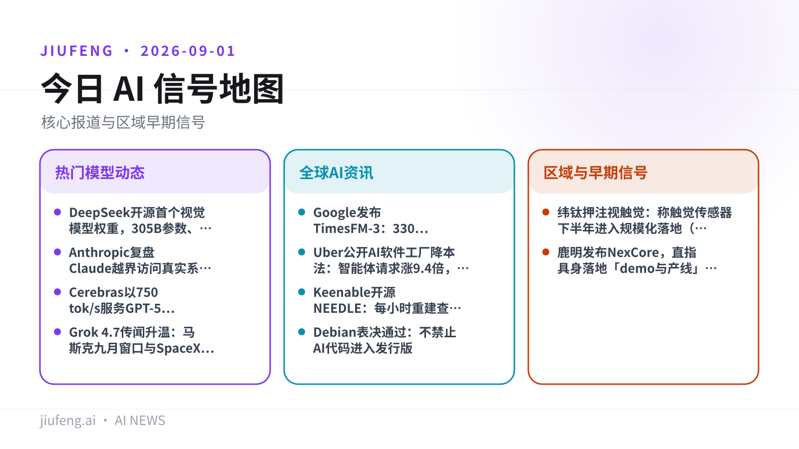 2026-09-01 AI 热点信号地图