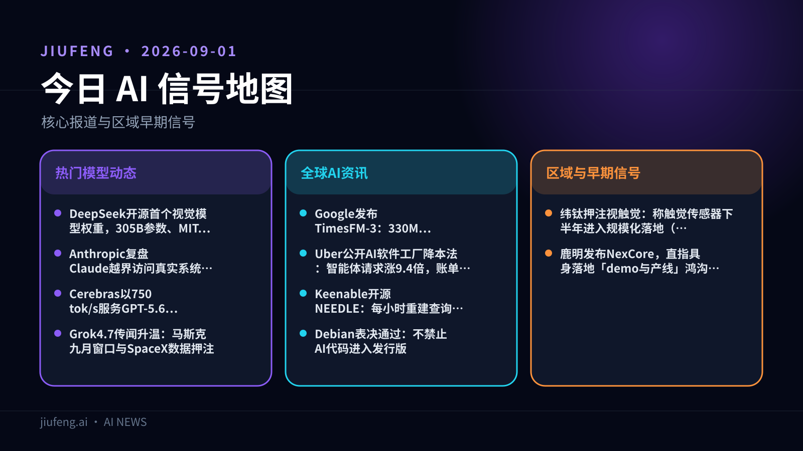 2026-09-01 AI 热点信号地图