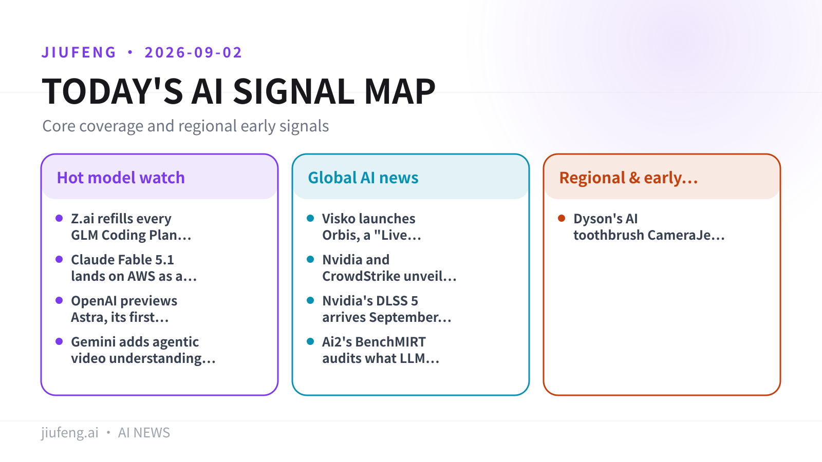 AI signal map for 2026-09-02
