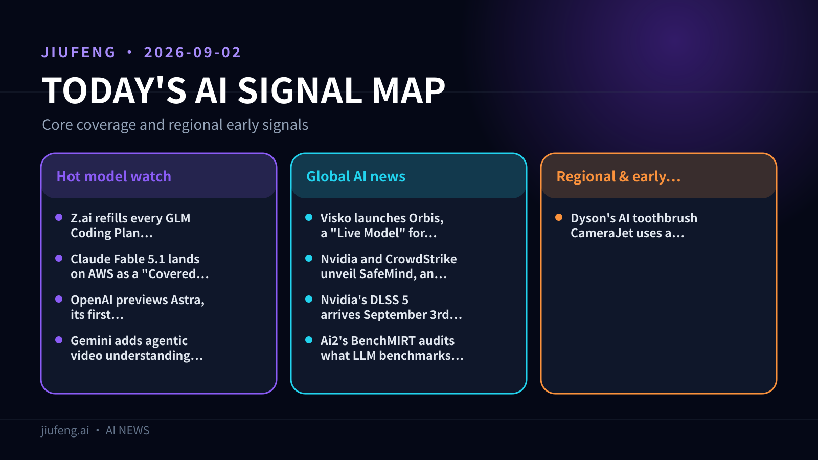 AI signal map for 2026-09-02