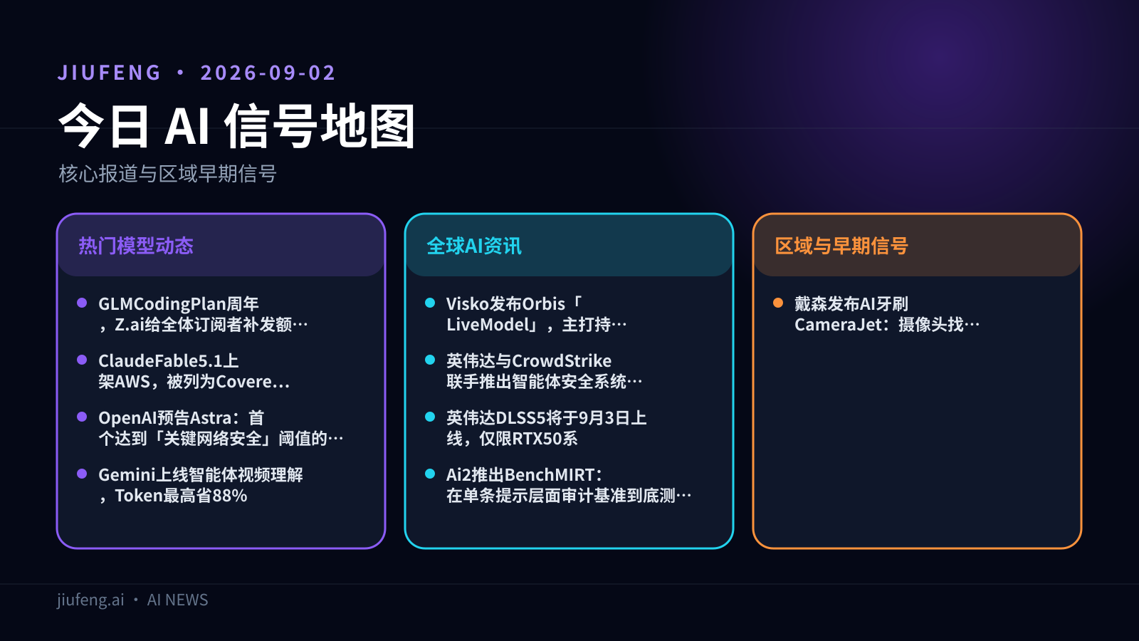 2026-09-02 AI 热点信号地图