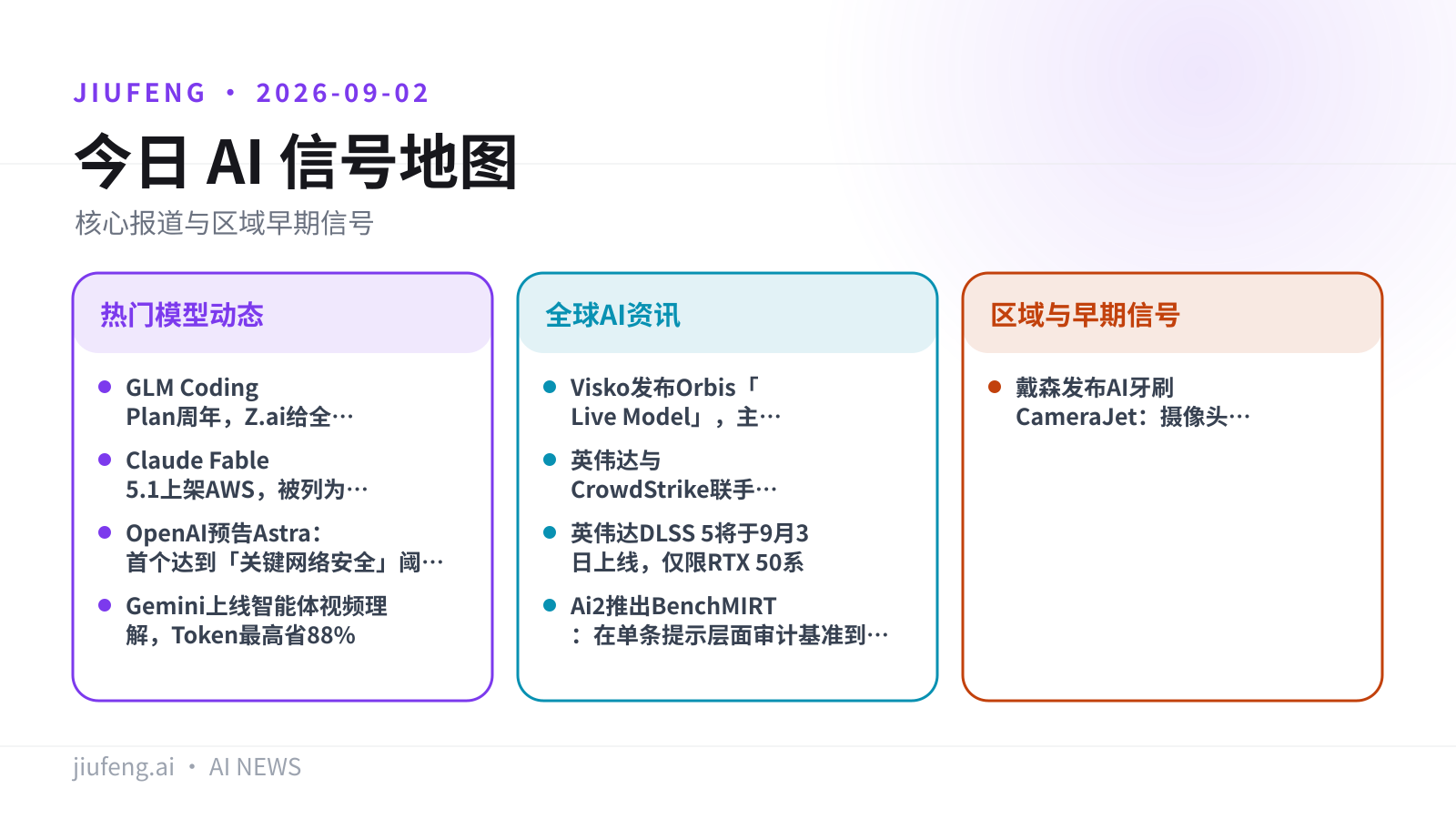 2026-09-02 AI 热点信号地图