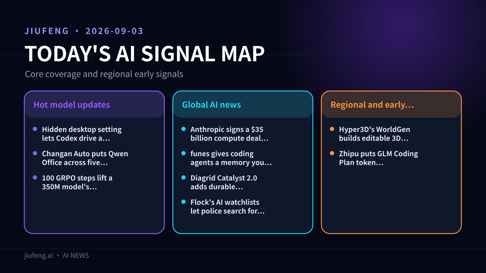 AI signal map for 2026-09-03
