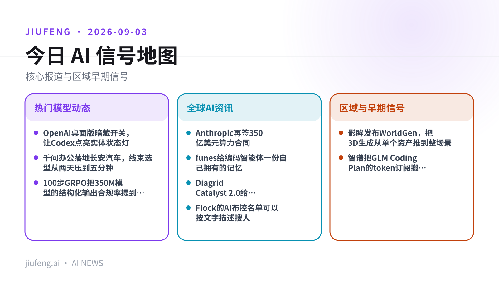 2026-09-03 AI 热点信号地图