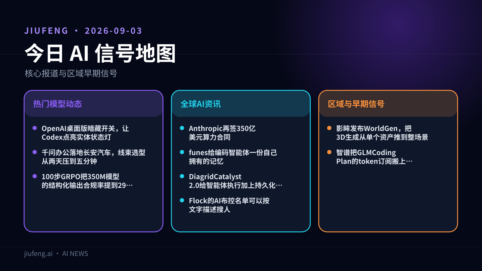 2026-09-03 AI 热点信号地图
