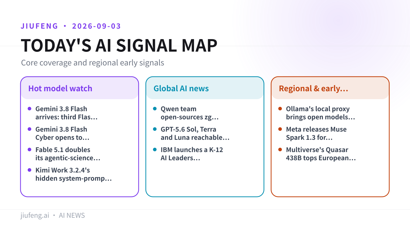 AI signal map for 2026-09-03