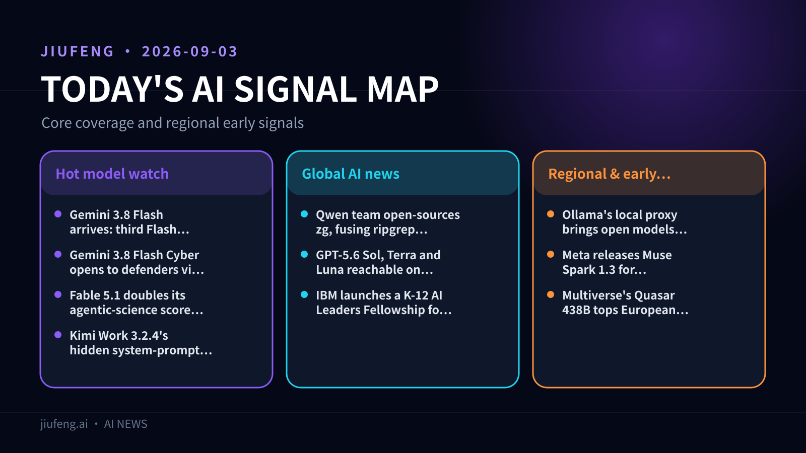 AI signal map for 2026-09-03