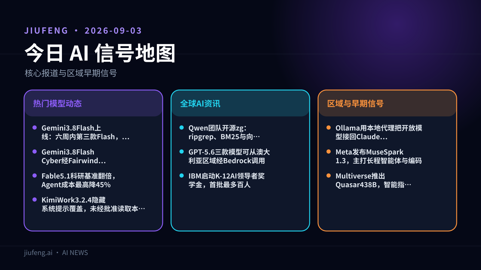 2026-09-03 AI 热点信号地图
