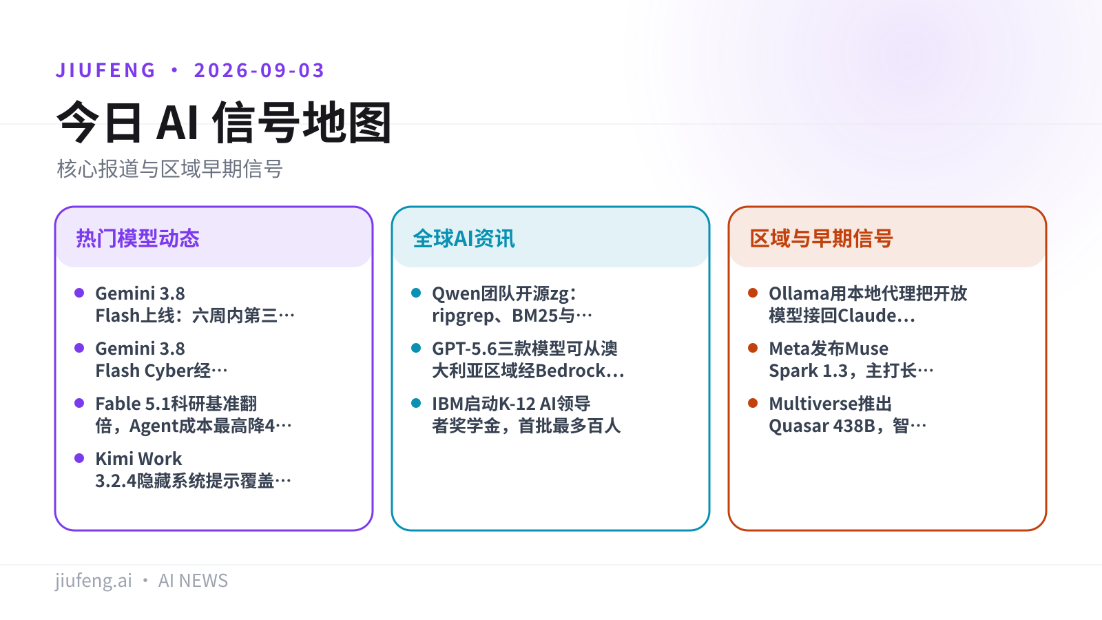 2026-09-03 AI 热点信号地图