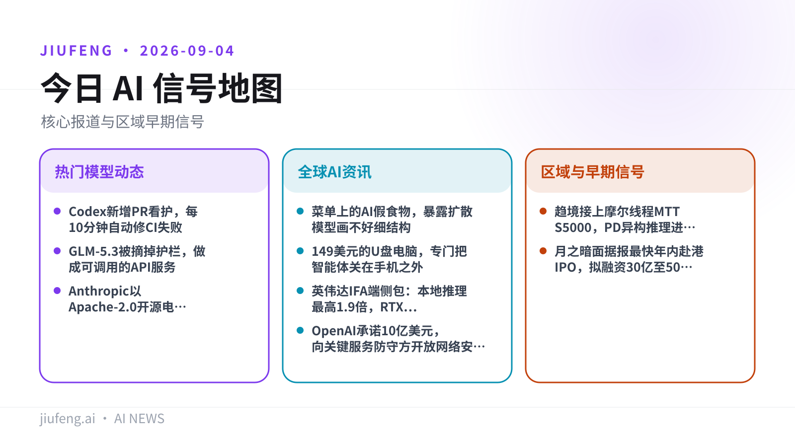 2026-09-04 AI 热点信号地图