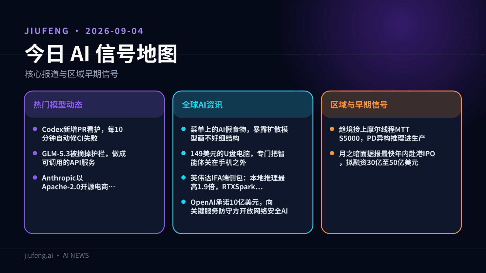 2026-09-04 AI 热点信号地图