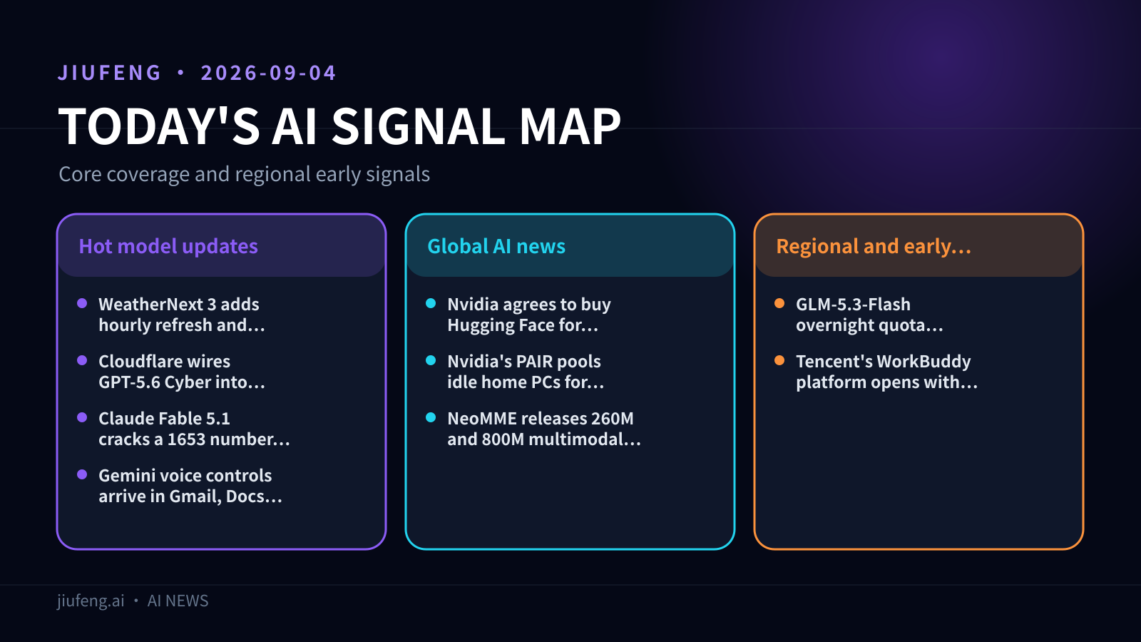 AI signal map for 2026-09-04