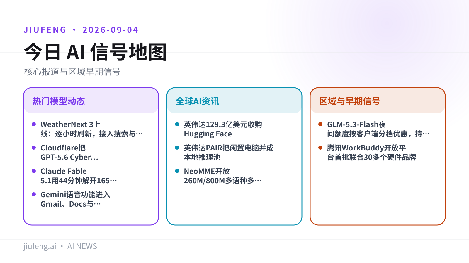2026-09-04 AI 热点信号地图