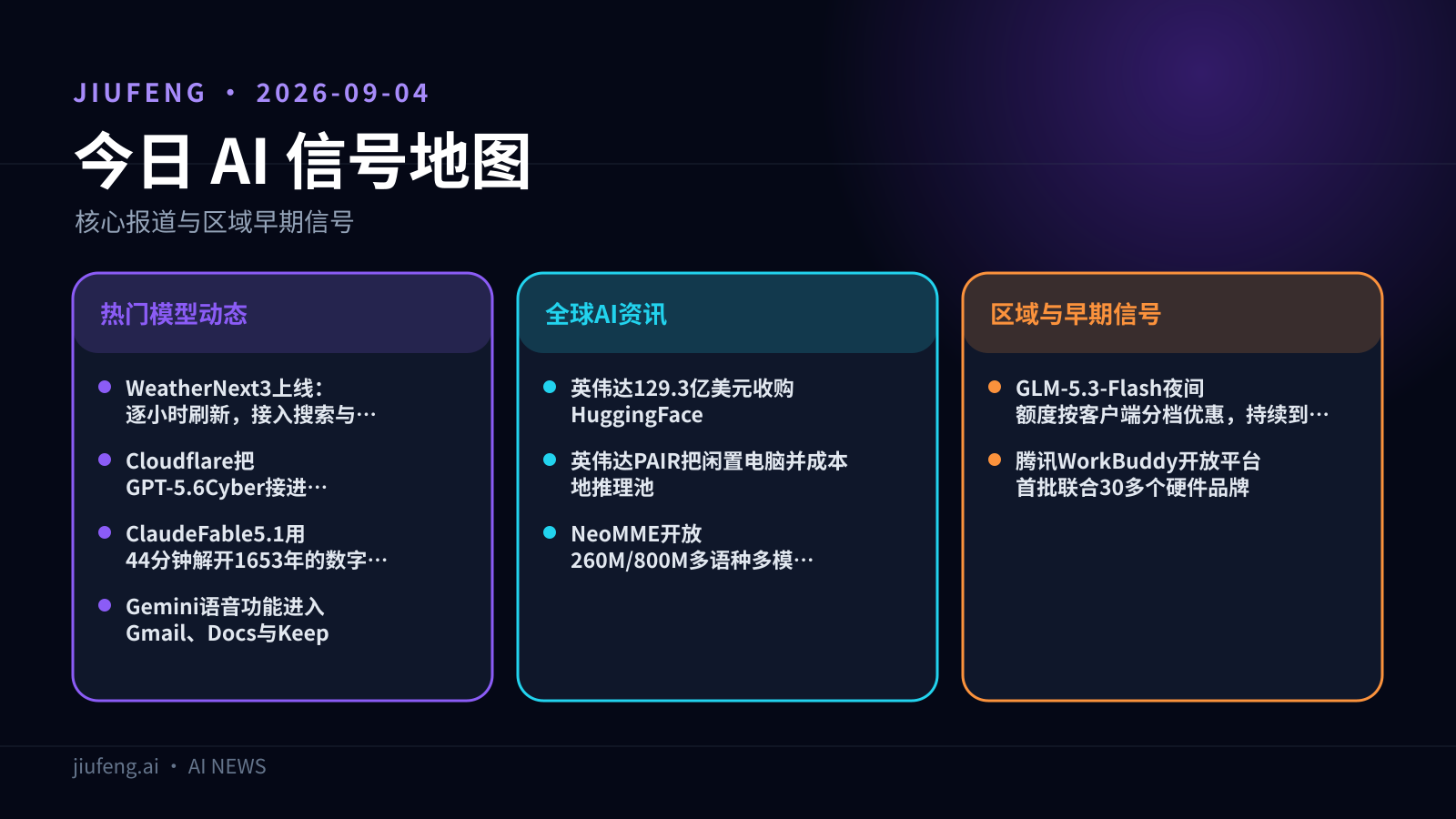 2026-09-04 AI 热点信号地图