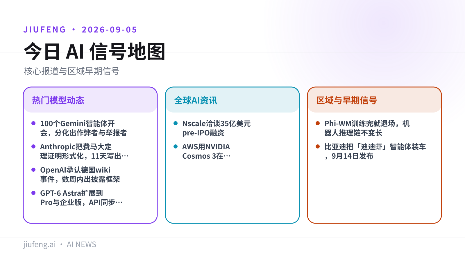 2026-09-05 AI 热点信号地图