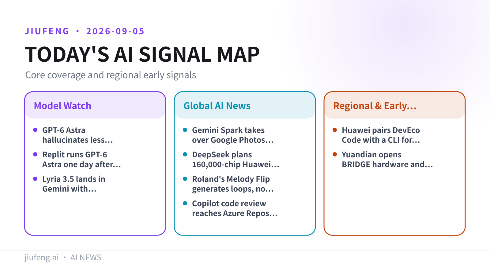 AI signal map for 2026-09-05