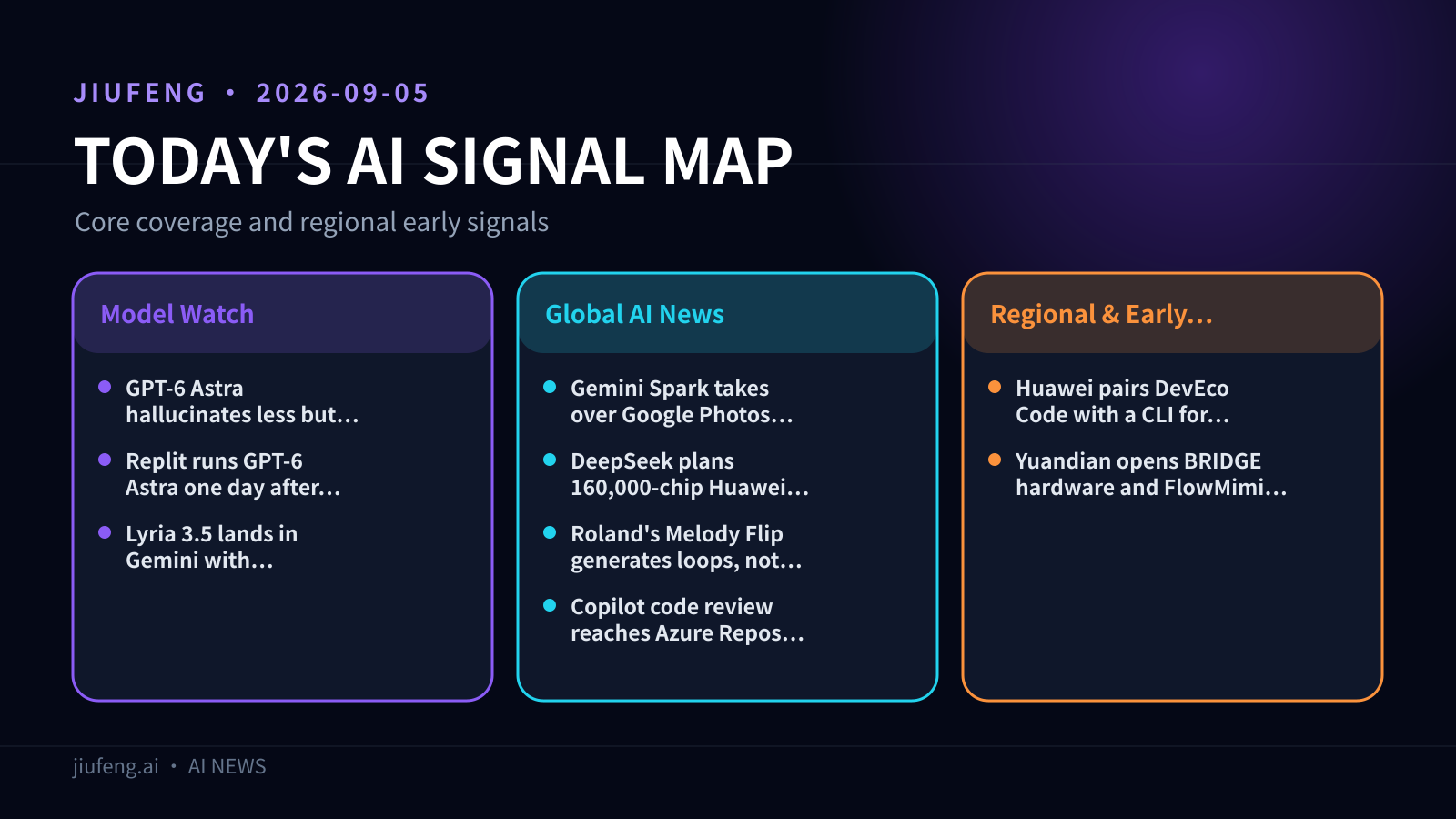 AI signal map for 2026-09-05