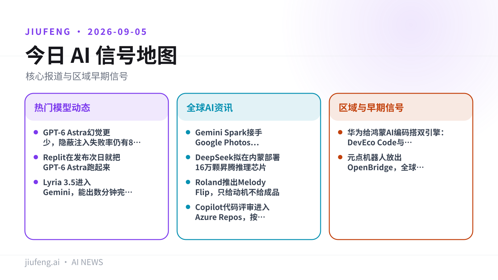 2026-09-05 AI 热点信号地图