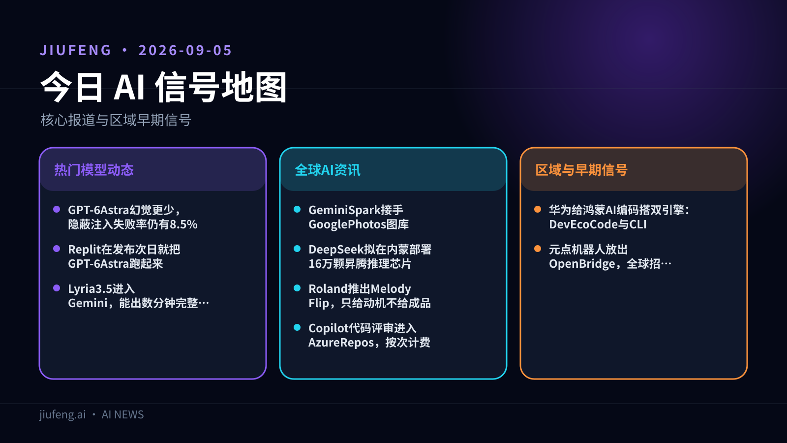 2026-09-05 AI 热点信号地图