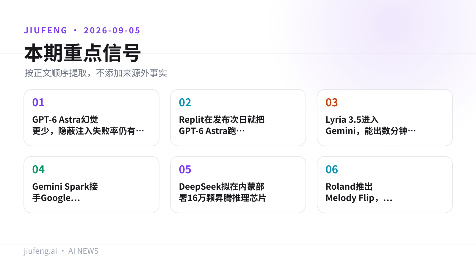 2026-09-05 AI 热点重点信号
