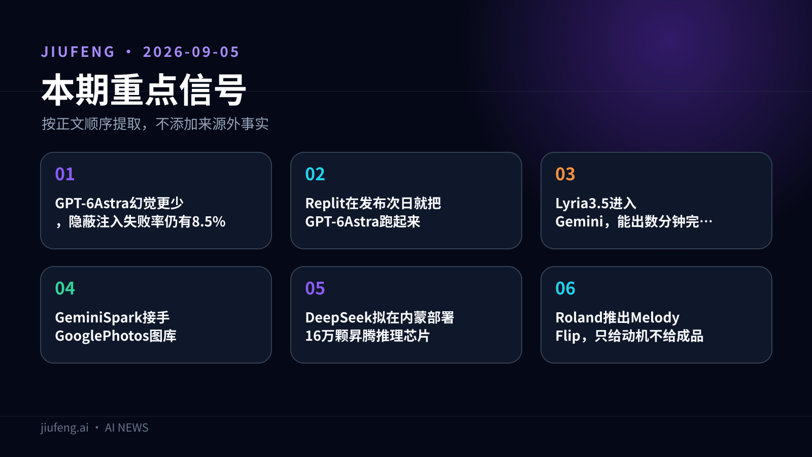 2026-09-05 AI 热点重点信号
