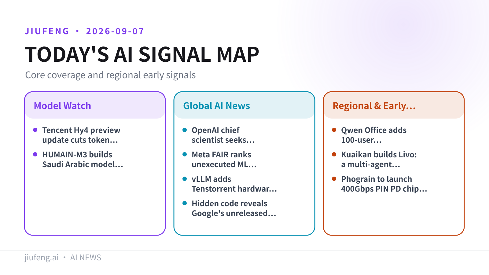 AI signal map for 2026-09-07