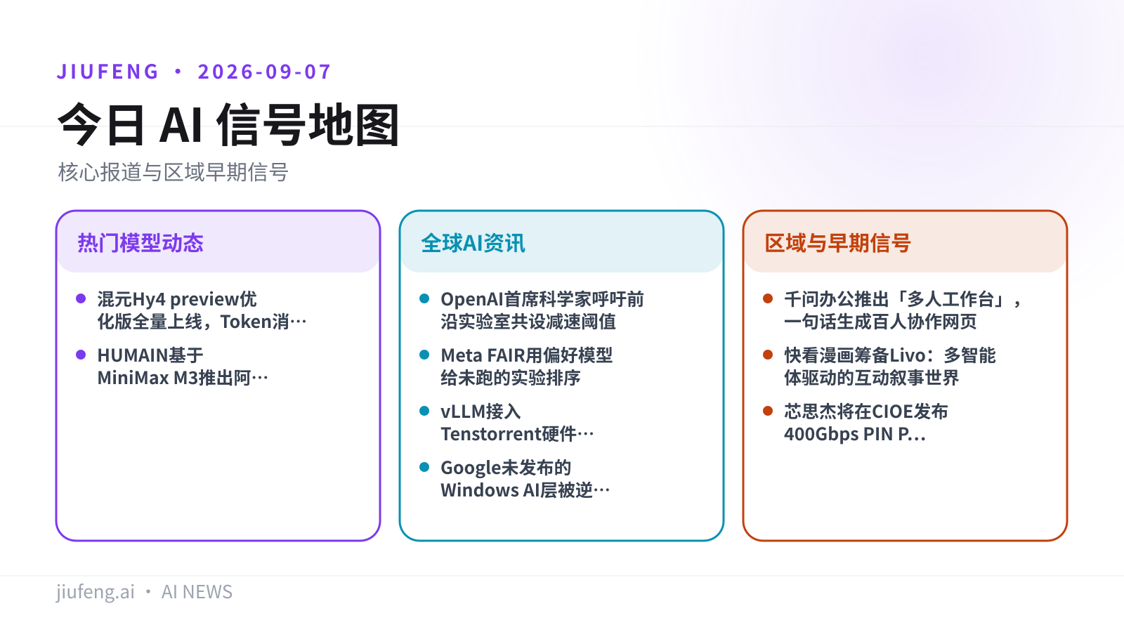 2026-09-07 AI 热点信号地图