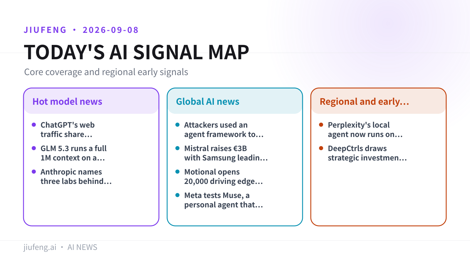 AI signal map for 2026-09-08