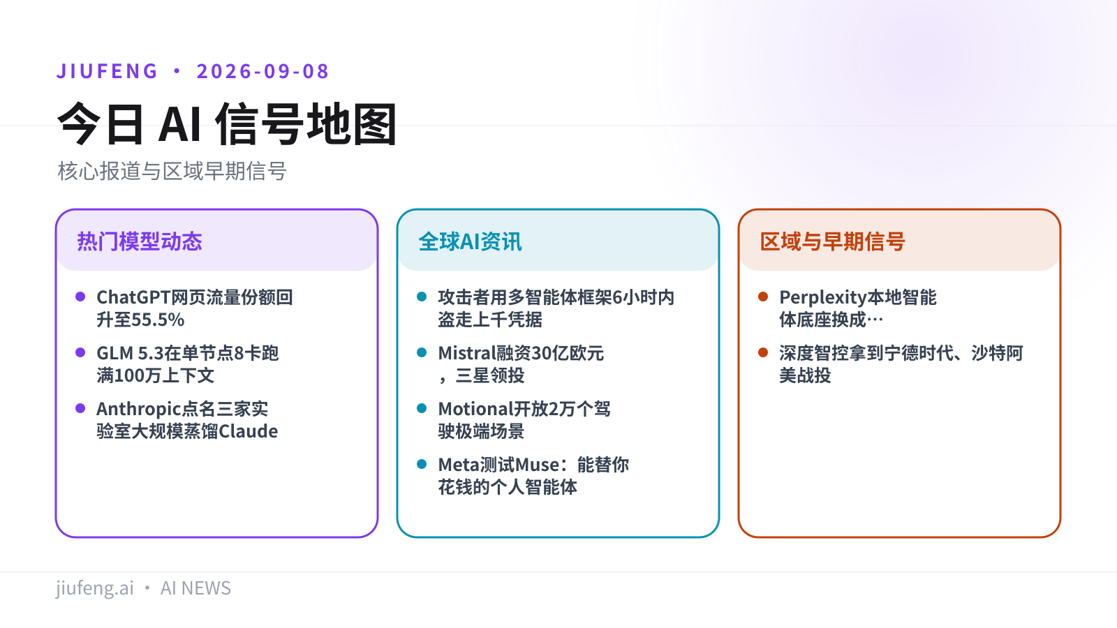 2026-09-08 AI 热点信号地图