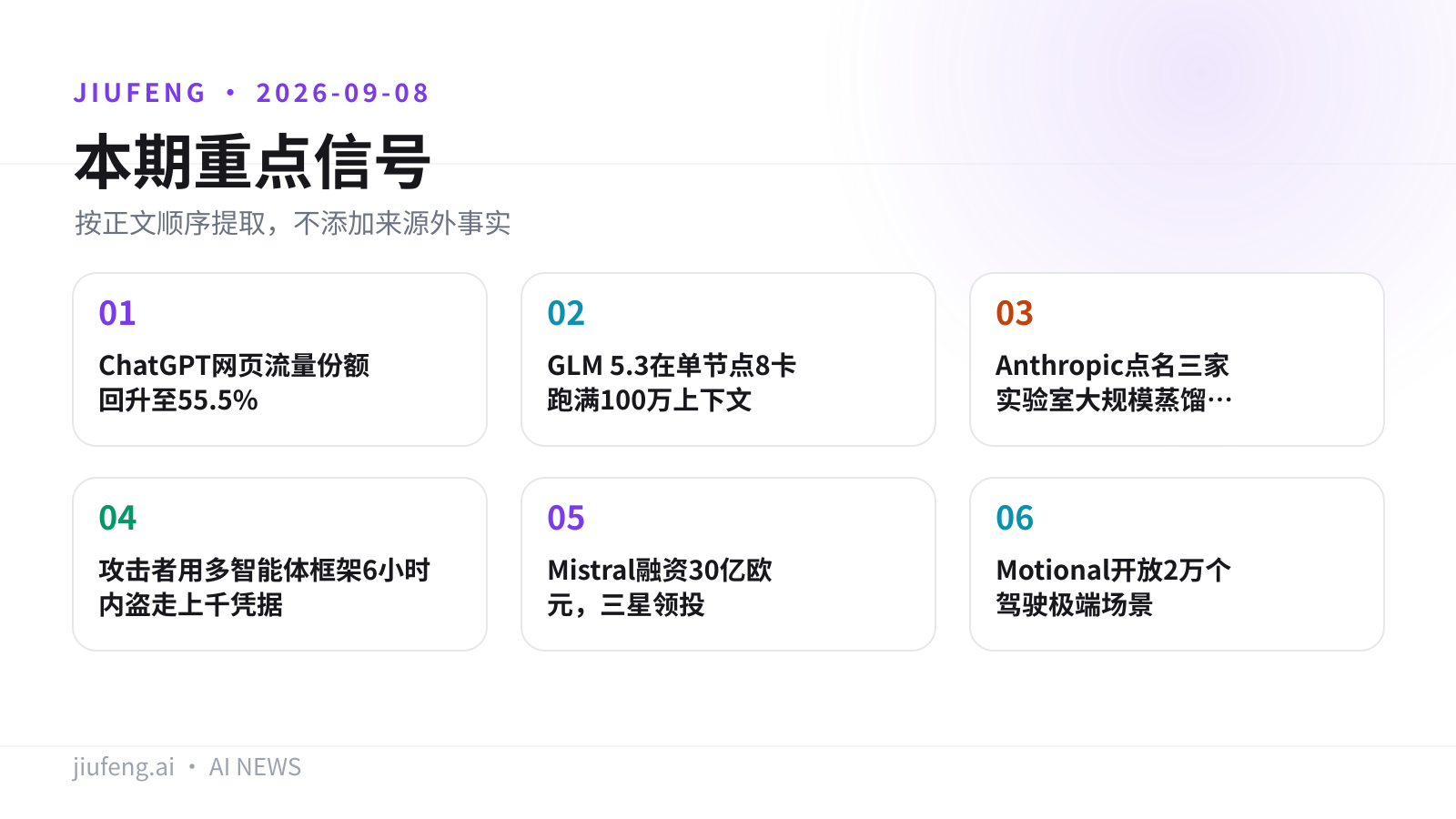 2026-09-08 AI 热点重点信号