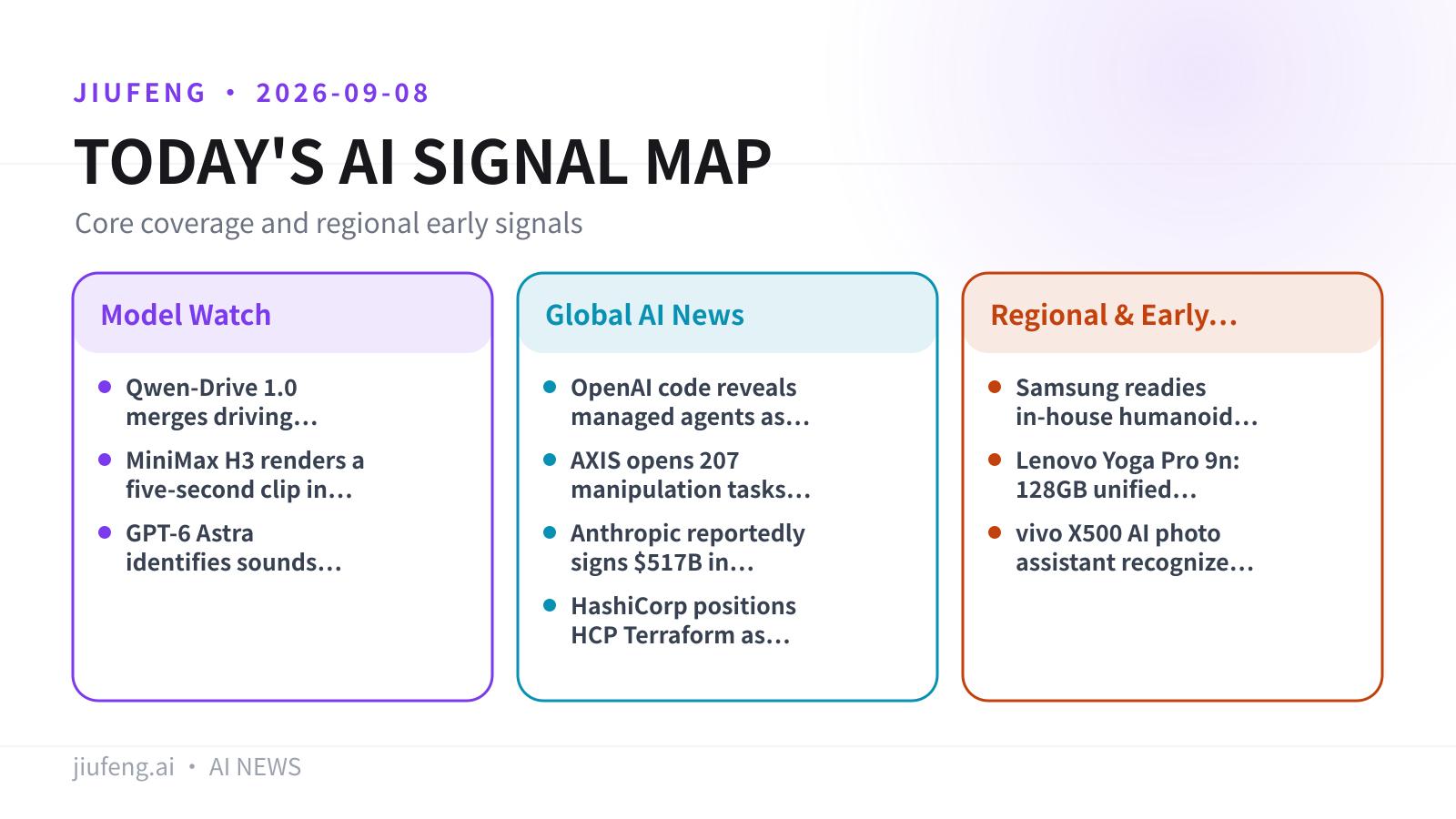 AI signal map for 2026-09-08