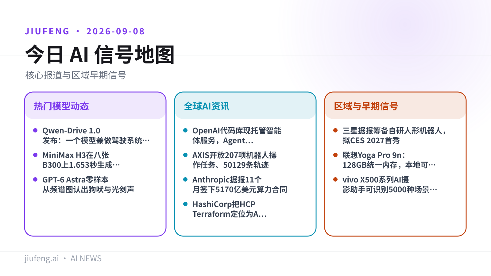2026-09-08 AI 热点信号地图