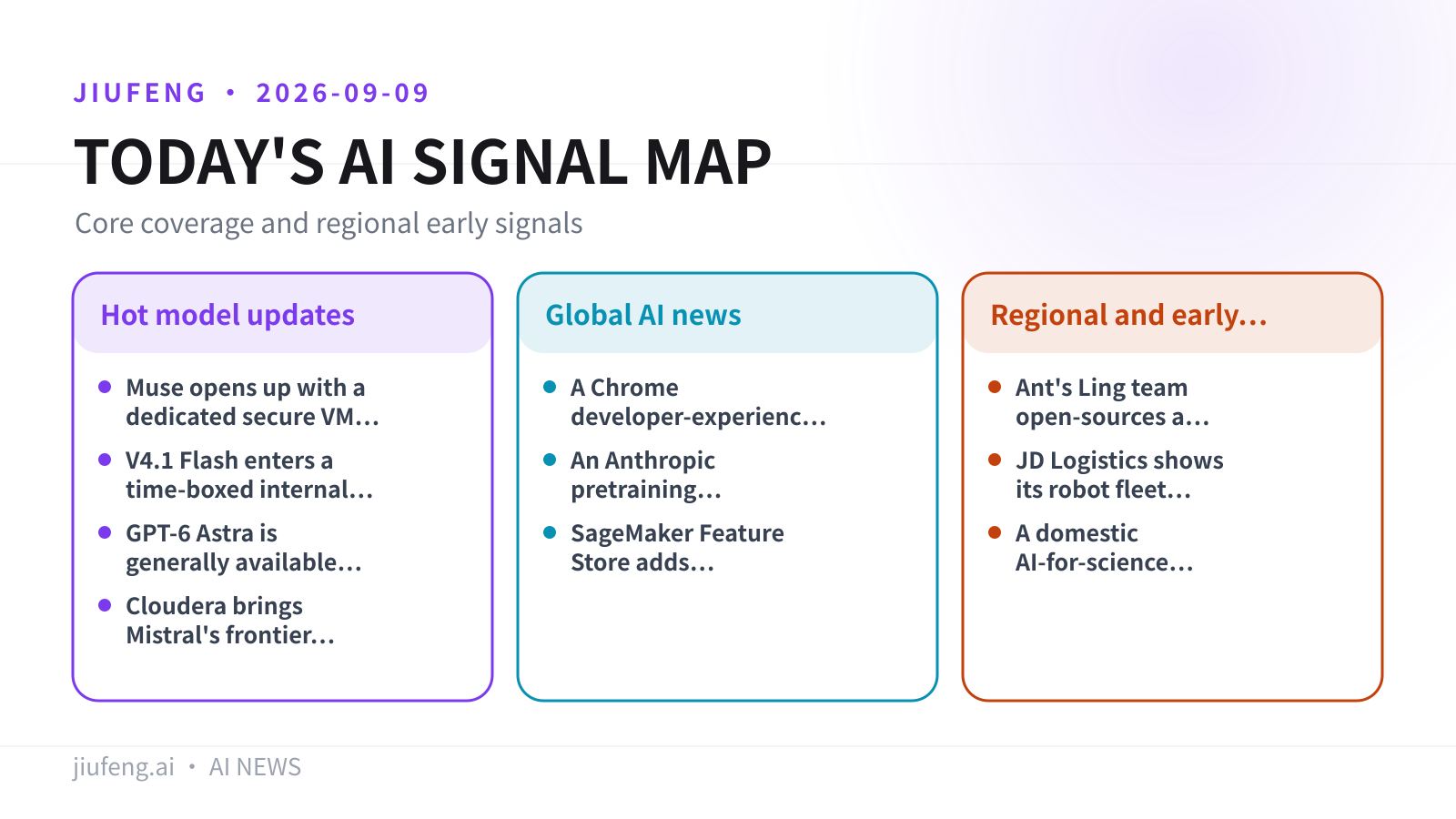 AI signal map for 2026-09-09