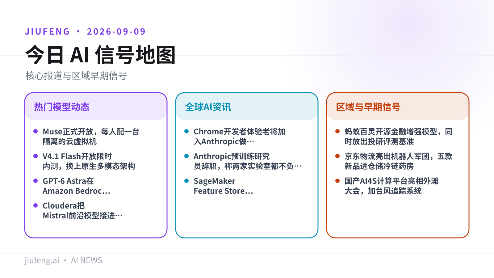 2026-09-09 AI 热点信号地图