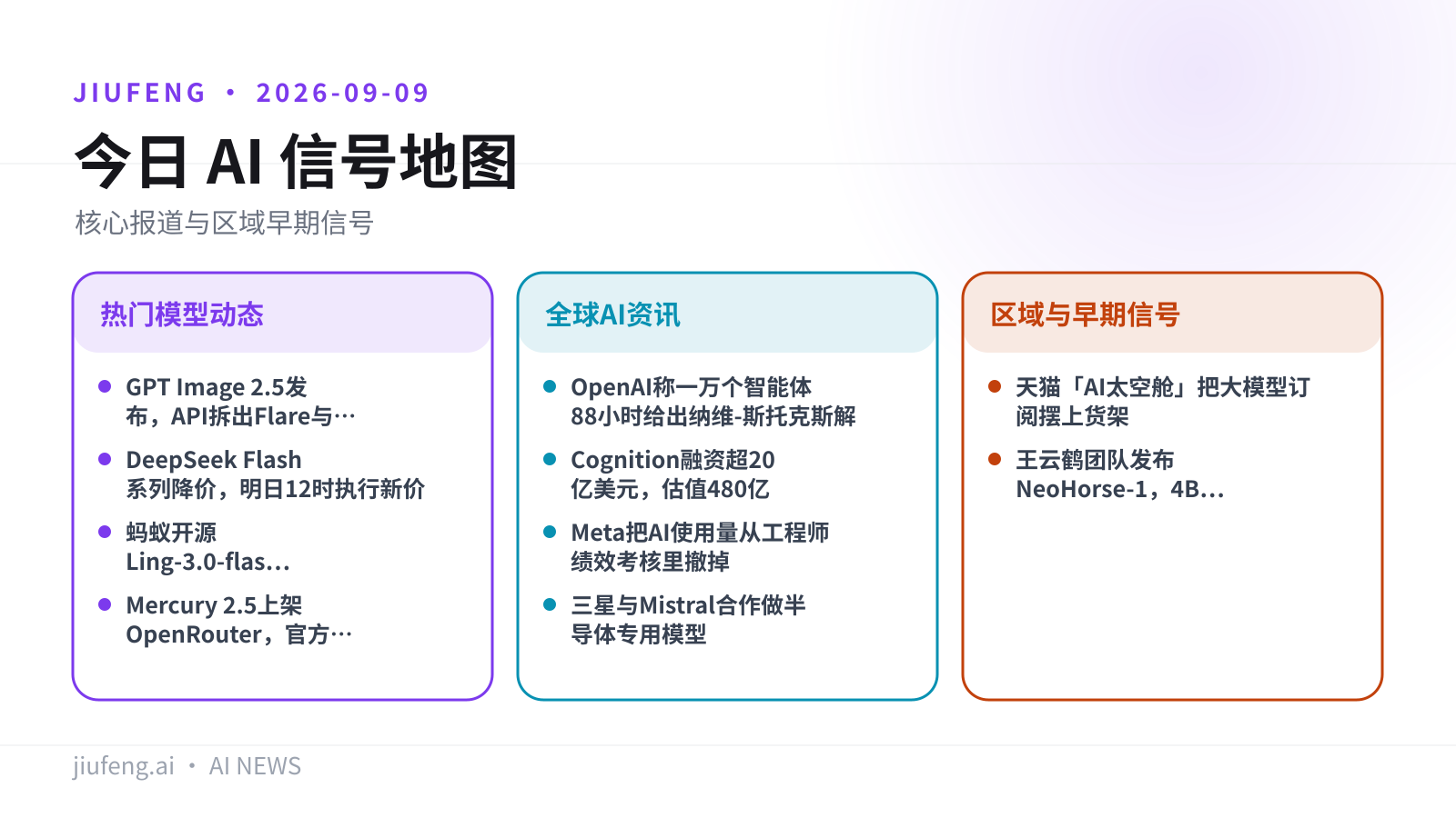 2026-09-09 AI 热点信号地图
