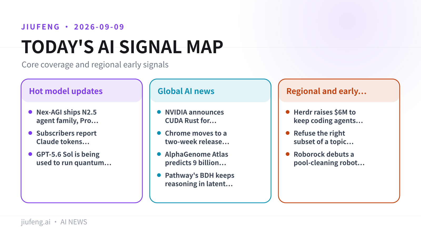 AI signal map for 2026-09-09